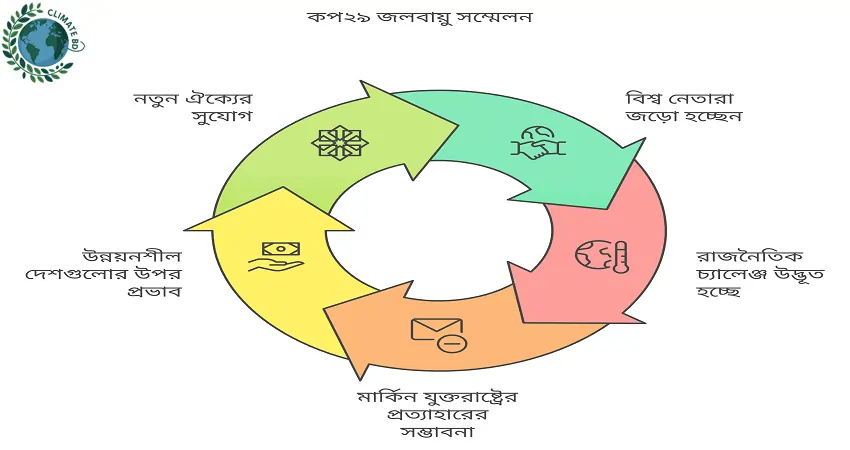 ডোনাল্ড ট্রাম্প