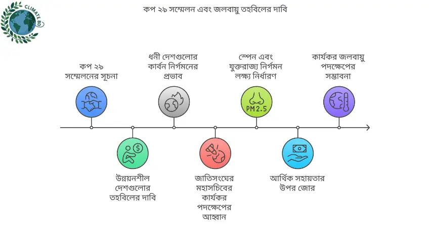 ক্ষতিগ্রস্তদের সহায়তায় তহবিলের দাবি