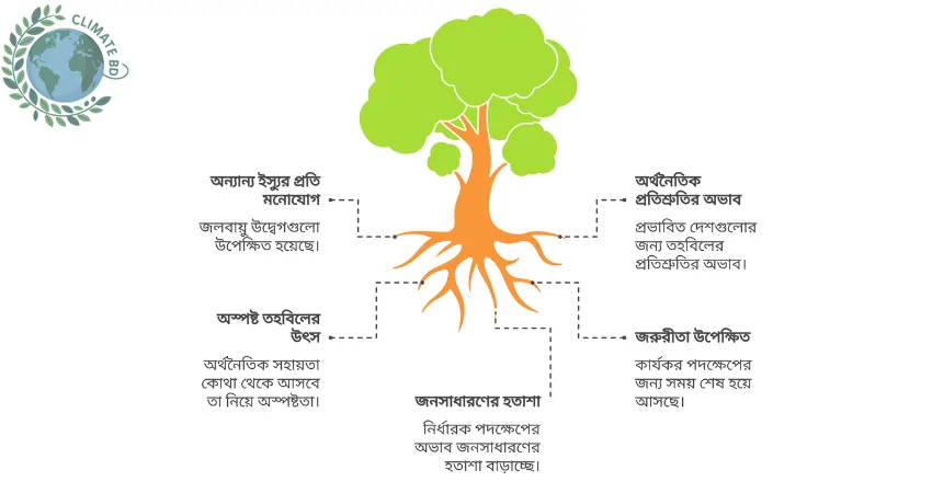 জি২০ সম্মেলনে জলবায়ু ইস্যু 