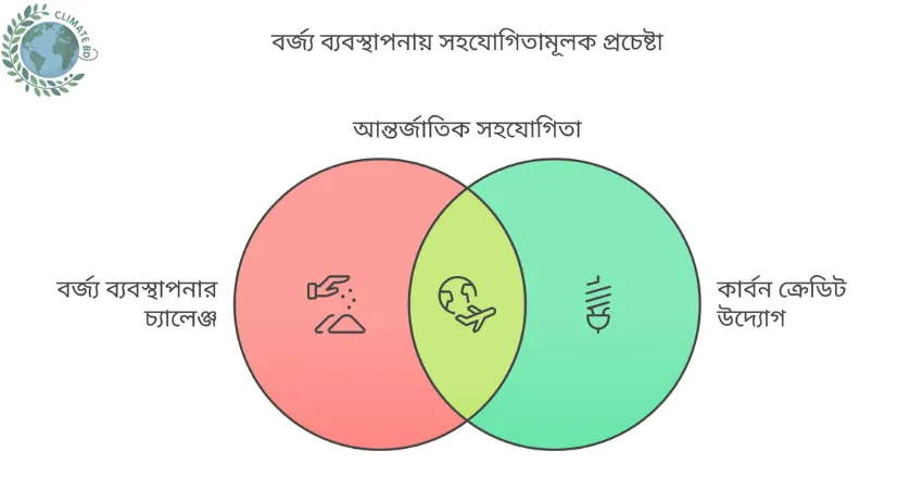বাংলাদেশে বর্জ্য ব্যবস্থাপনা উন্নয়নে জাপানের বড় পদক্ষেপ 