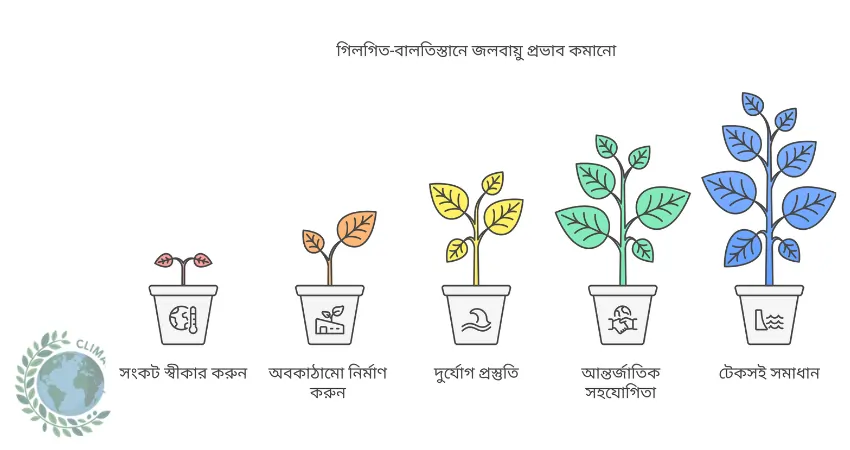 হিমবাহ গলে ঝুঁকিতে পার্বত্যাঞ্চল জলবায়ু পরিবর্তনের প্রভাব