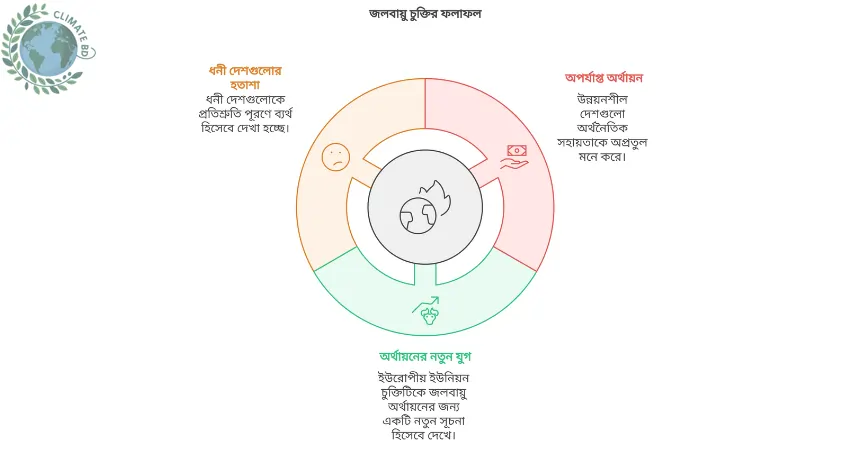 জলবায়ু সম্মেলন কপ২৯